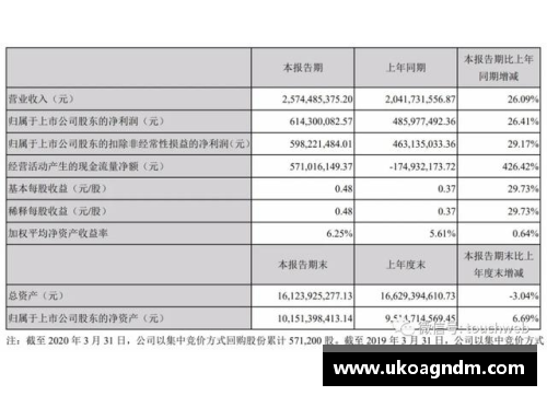 完美世界第一季营收25.7亿，创始人池宇峰半年套现16亿，背后的商业智慧